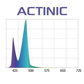 Aquael Leddy Slim Actinic 36W