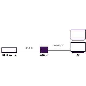 Marmitek Split 612 UHD 2.0