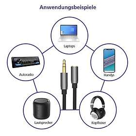 Helos 3.5mm Förlängningskabel 1.0m 288712