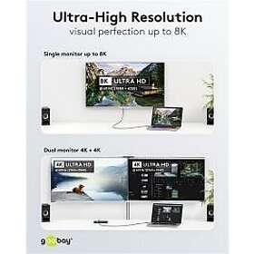 Goobay RB74211 USB-C til USB-C USB4 40Gbps 240W 1m