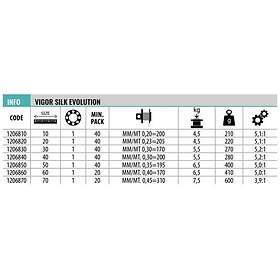 Lineaeffe Vigor Silk Evolution Spinning Reel Silver 40