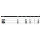 Daiwa Black Widow Match Rod Silver 3,00 m / 3-12g
