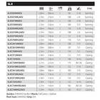 Shimano Slx Ex-fast Baitcasting Rod Silver 2,18 m / 7-15g