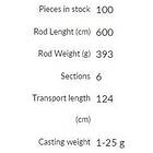 Mikado Trython Bolognese Rod Silver 5,00 m / 25g