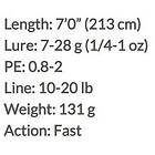 Molix Outset Baitcasting Rod 2,10 m / 7-14g