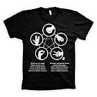 Sheldons Rock-Paper-Scissors-Lizard Game T-Shirt (Herr)