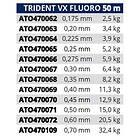 Tortue Trident Vx Fluoro Monofilament 50 M Durchsichtig 0,600 mm