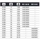 Hart Mj 100 M Fluorocarbon Durchsichtig 0.128 mm