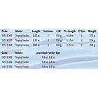 Zebco Trophy Feeder Carpfishing Rod Svart 3,30 m 100g