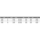 Madcat Black Heavy Duty Catfish Rod Silver 2,70 m 200-300g