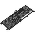 Batteriexperten Kompatibelt med Lenovo ThinkPad L13 Yoga-20R6S2XF00, 15.36V, 285