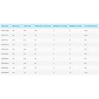 Shimano Norden SP Spinning 2.44m, 8'0'' 5-21g 4pc