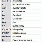 Continental Kit De Distribution Pompe À Eau Contitech Ct1028wp3