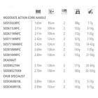 Shimano Fishing Sedona Moderate Cork Spinning Rod Svart 2,69 m 21-56g