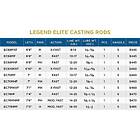 St.croix Legend Elite Spinning Rod 1 Sections Guld 2,29 m 6-12 Lbs