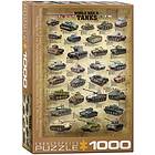 Eurographics : World War II Tanks (1000)