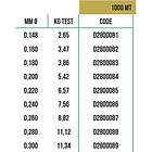 Falcon Prestige 1000 M Fluorocarbon