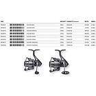 Savage Gear Fazor Snurrande Fiskerulle
