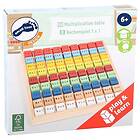 Colourful Multiplication Table