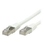 Roline S/FTP Cat6 RJ45 - RJ45 1.5m