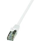 LogiLink EconLine F/UTP Cat6 RJ45 - RJ45 0,5m