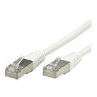 Roline S/FTP Cat6 RJ45 - RJ45 2m