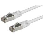 Roline FTP Cat5e RJ45 - RJ45 1m