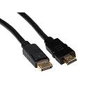 Iiglo HDMI - DisplayPort 1m