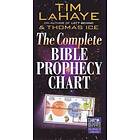 The Complete Bible Prophecy Chart
