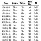 Spro Round HD Jig Head 8/0-10G 3-pack