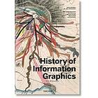 Sandra Rendgen, Julius Wiedemann: History of Information Graphics