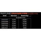 Cinnetic Rayline 2000 M Orange 0,140 mm