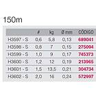 Duel Super X Wire 8 150 M Line Svart 0,170 mm