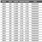 DAM Tectan Superior Fluorocarbon 25 M Durchsichtig 0,2