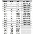 Asari Kazuma 8x Pe 100 M Line Grönt 0.180 mm
