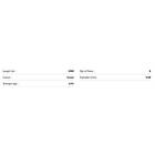 Mikado Dreamline Competition Braided Line 3000 M Grönt 0.080 mm