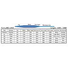 Baetis Lake S2 36 M Fly Fishing Line Grönt