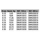 Sea Monsters Ultra Round 300 M Braided Line Gul 0,100 mm