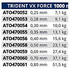 Tortue Trident Vx Force Monofilament 1000 M Durchsichtig 0.500 mm