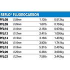 Preston Innovations Reflo Power Fluorocarbon 50 M Blå 0.080 mm