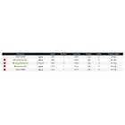 Daiwa Powermesh Jigging Rod Svart 1,91 m / 90-210g