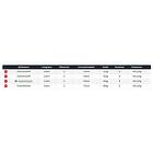 Daiwa Shorecast S Surfcasting Rod Blå 5,00 m / 100-225g