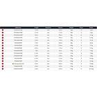 Daiwa Prorex Xr Spinning Rod Svart 2,44 m / 28-84g