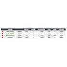 Daiwa Megaforce Tr Trolling Rod Silver 1,70 m / 30-50 Lbs