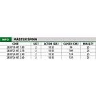 Lineaeffe Mastern Spinning Rod Svart 2,90 m / 20-55g