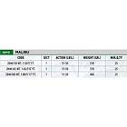 Lineaeffe Malibu Trolling Rod Svart 1,80 m / 15-30 Lbs