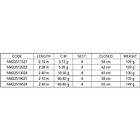 Nomura Narita Ntc Spinning Rod Blå 2,10 m / 40-80g