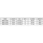 Nomura Kanji Spinning Rod Svart 2,70 m / 70-130g