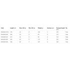 Mikado Bixlite Fast Spinning Rod Svart 2,40 m / 7-28g