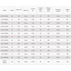 Okuma Azaki Spinning Rod Svart 2,74 m / 20-60g
